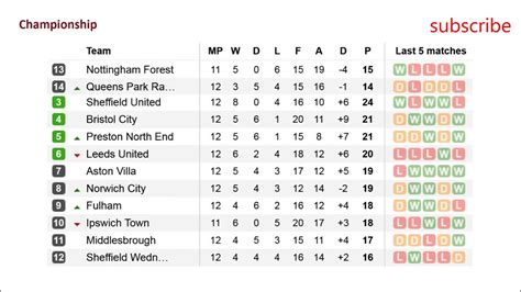 yesterday's championship football results|Championship Results .